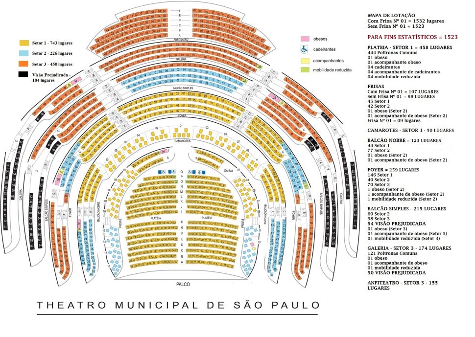 Mapa de Assentos Theatro Municipal